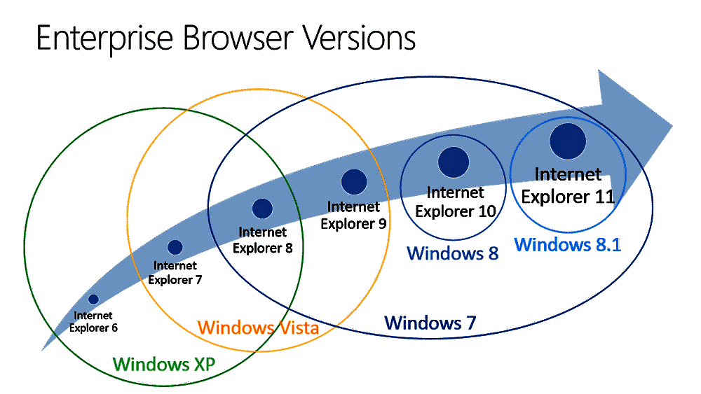 Internet Explorer 11.0.4 Crack Product Key