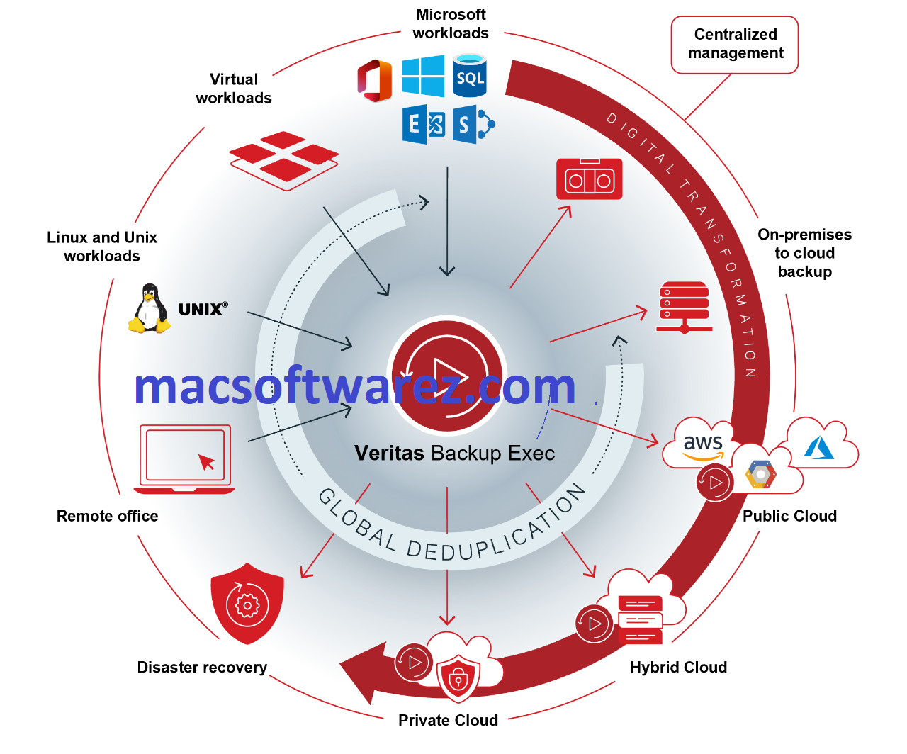 Veritas Backup Exec 22.4 With Crack Full Version Latest [2023]